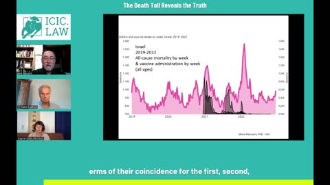 Death Toll Tells the Truth