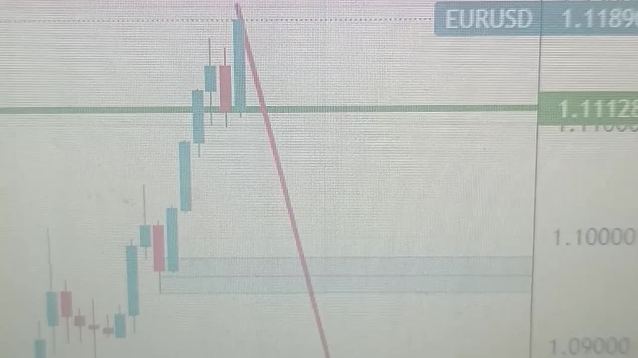 Don´t buy EURO for now!!!