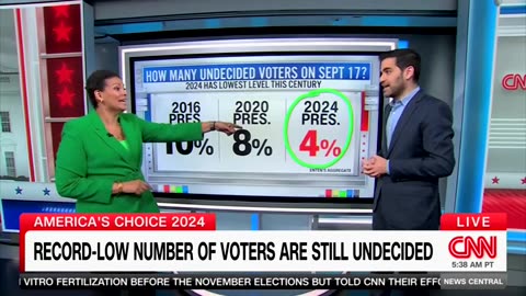 CNN's Harry Enten Breaks Down Historically Low Number In One Key Demographic Ahead Of 2024 Election