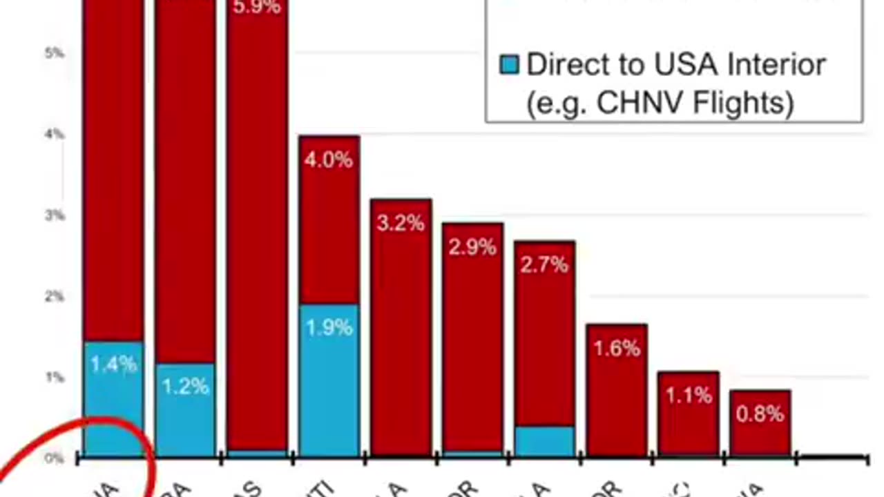 US Immigration Attorney breaks down “The top 10 countries whose illegal aliens