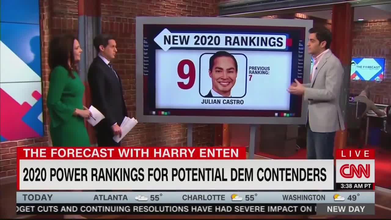 CNN's Harry Enten analyzes Democrat candidates' race and gender