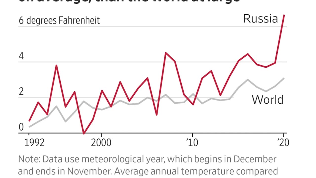 U.S. Billion-Dollar Disasters