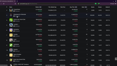 SHORTS: TOP NFT projects