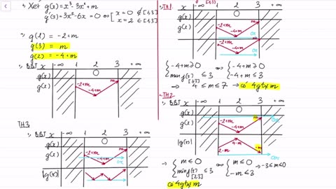 Lesson 7. Maximum value - Minimum value (P3)