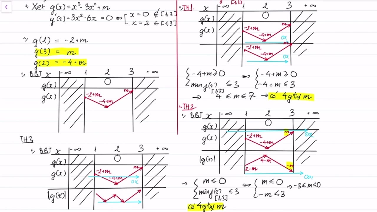 Lesson 7. Maximum value - Minimum value (P3)