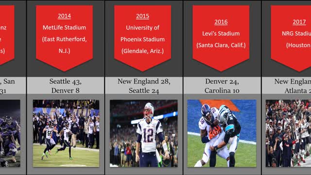 super bowl in past 10years