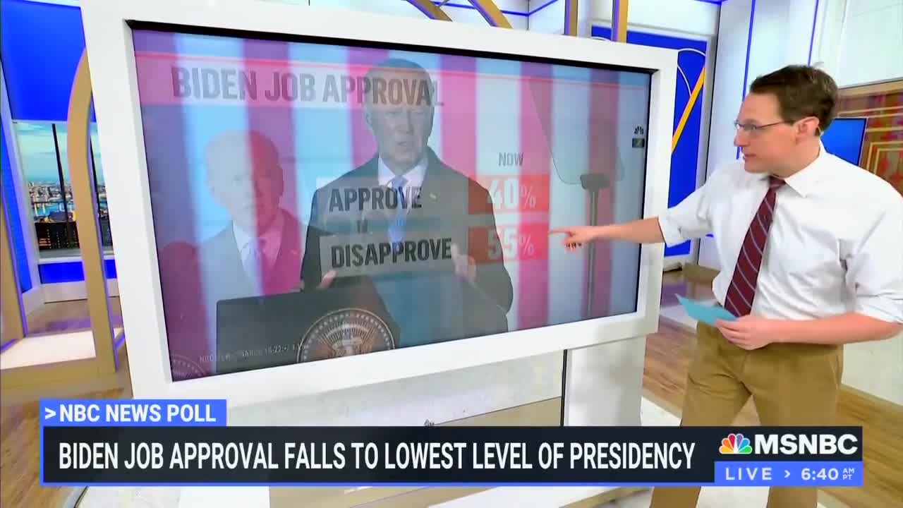 Biden's job approval rate falls to the lowest level of his presidency