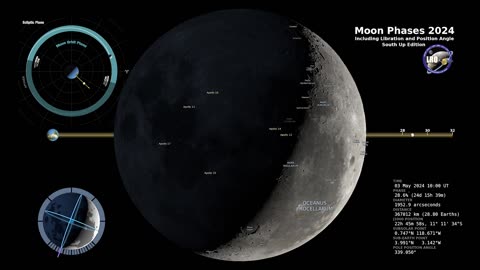 2024 Moon Phase: South Up