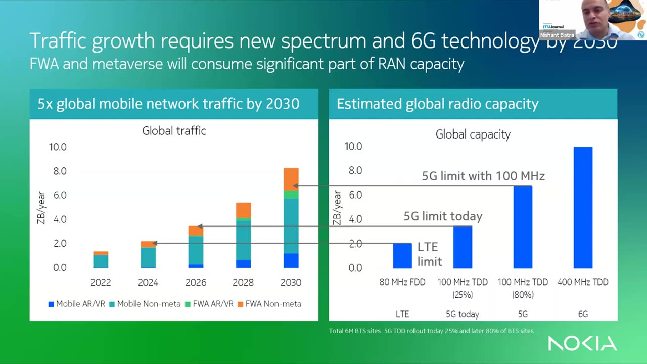 Creating the foundation for 6G: Laying the groundwork for the network of the future | Ian F. Akyildiz & Nishant Batra ITU Journal Nov.21,2023