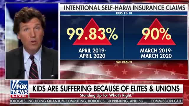 Tucker Carlson Tonight 2021-03-02 (Uncensored) 03_02_2021