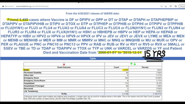 DATA-5 MONTHS OF COVID SHOTS vs. 15 YEARS OF DIVERSE VACCINES