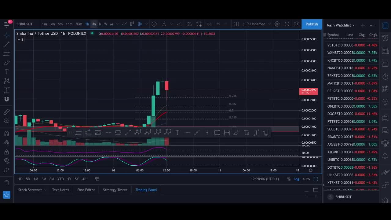 Shiba Inu Price Prediction 2021 (+ 1200% SHIB Biggest Breakout)