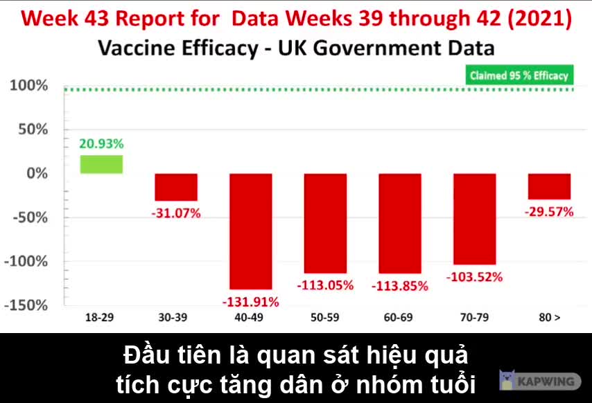 COVID19 VACCINE BOOSTED CASE NUMBERS - 10 WEEKS STRAIGHT AND IT IS UK GOVERNMENT DATA