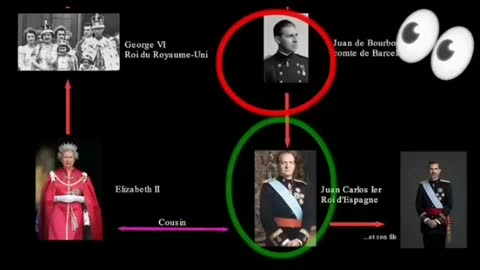 L'arbre généalogique de la couronne britanique