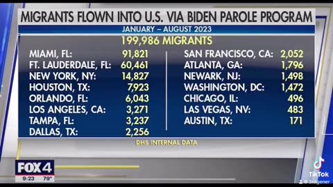 DHS has confirmed Venezuela has emptied their prisons, mental institutions and sent them to the US