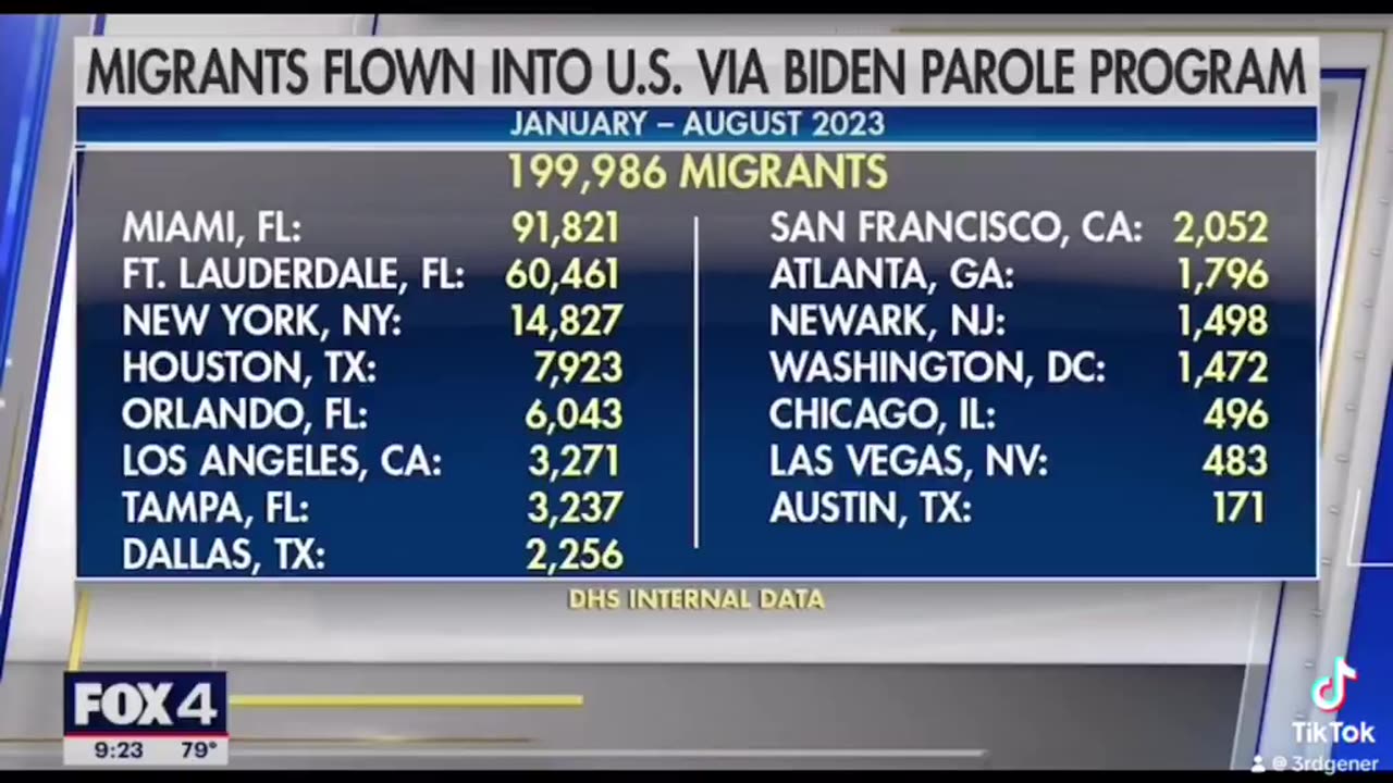 DHS has confirmed Venezuela has emptied their prisons, mental institutions and sent them to the US