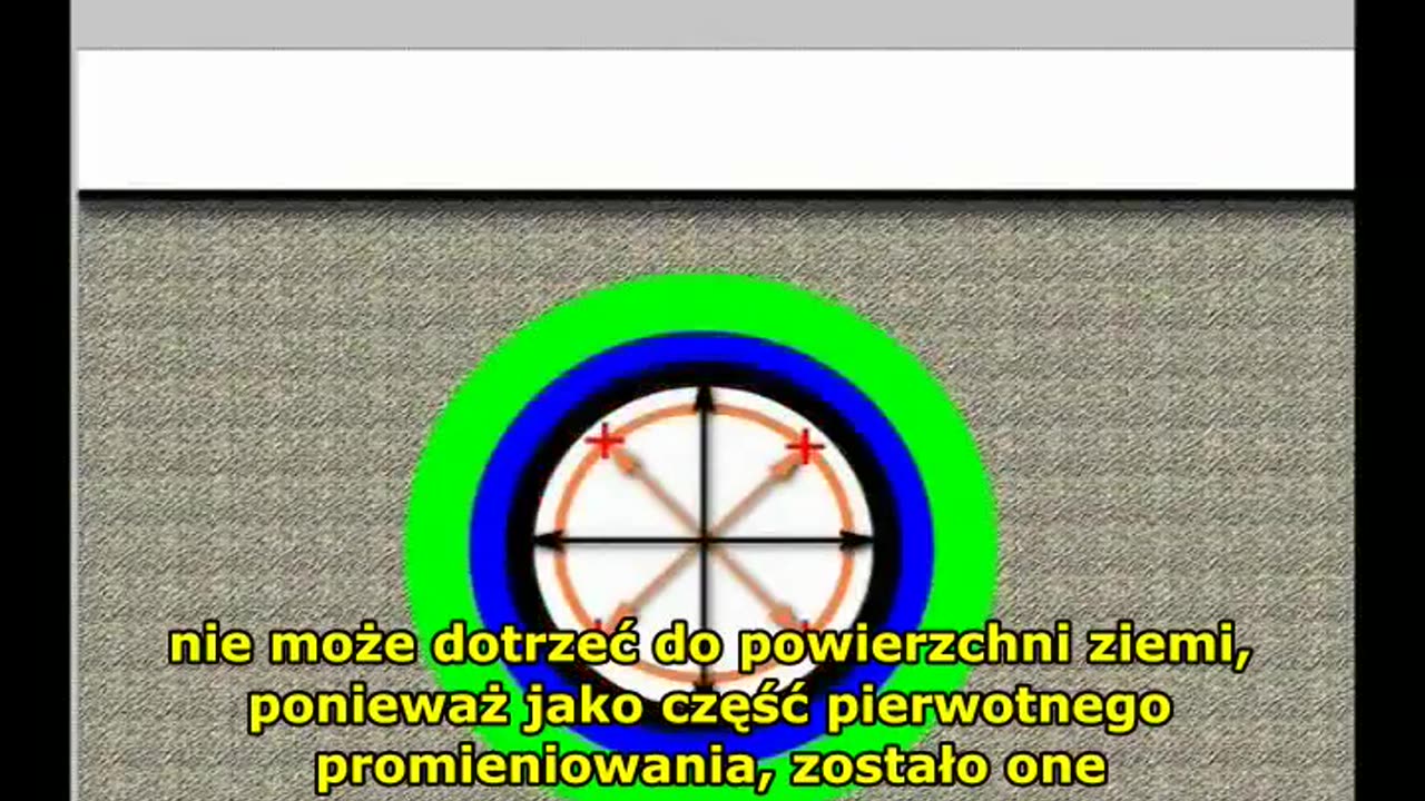 Prawda o WTC -9/11