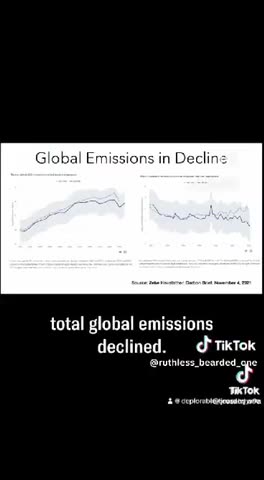 Climate Change Narrative Smash