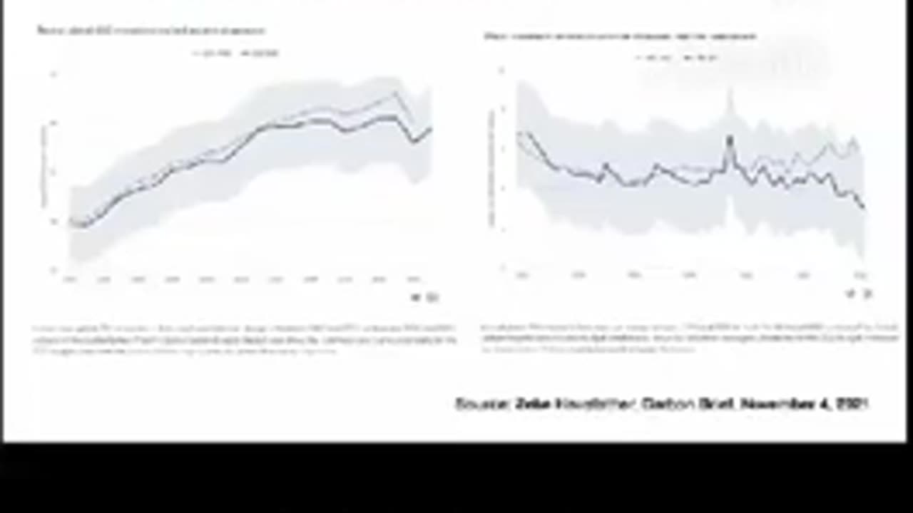 Climate Change Narrative Smash