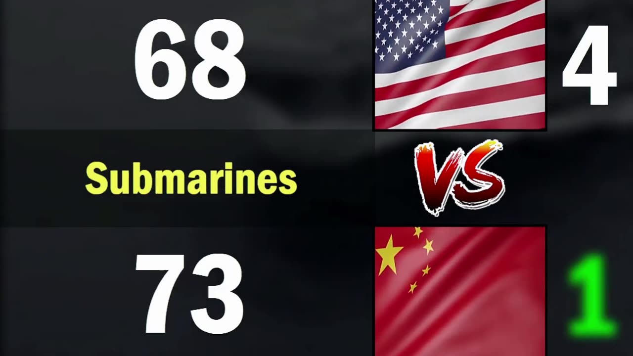 USA vs China Navy Comparison 2024