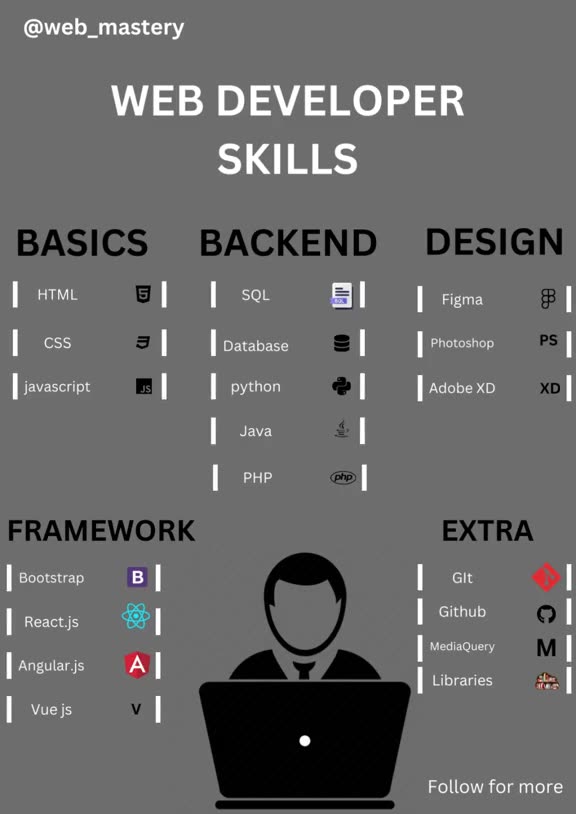 Unlock the Power of Web Development: Elevate Your Online Presence