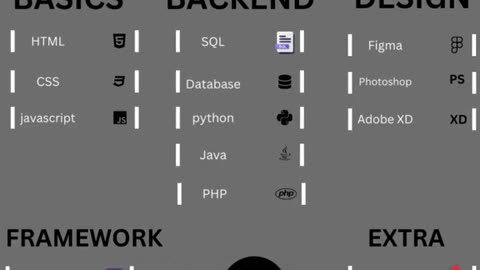 Unlock the Power of Web Development: Elevate Your Online Presence