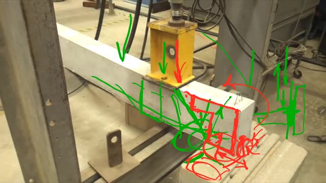 Concrete Beam Load testing