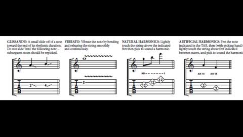 Acoustic guitar notation