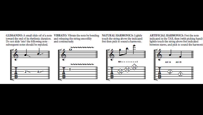 Acoustic guitar notation