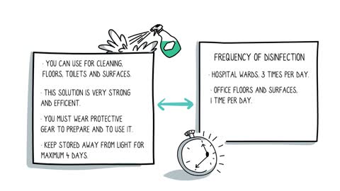 Covid-19 - How to prepare a chlorine solution