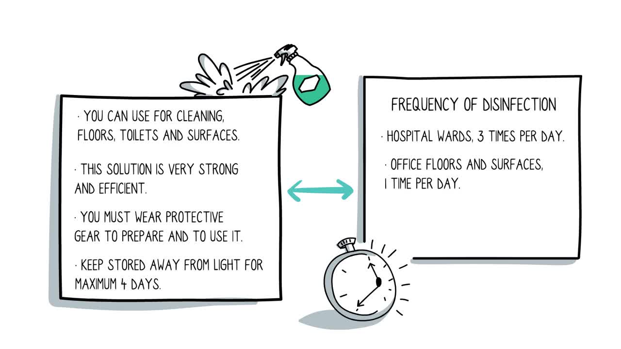 Covid-19 - How to prepare a chlorine solution