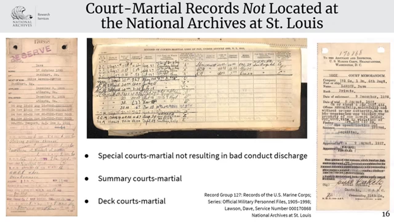 Know Your Records Researching CourtMartial Records at NARA at St Louis September 26 2024