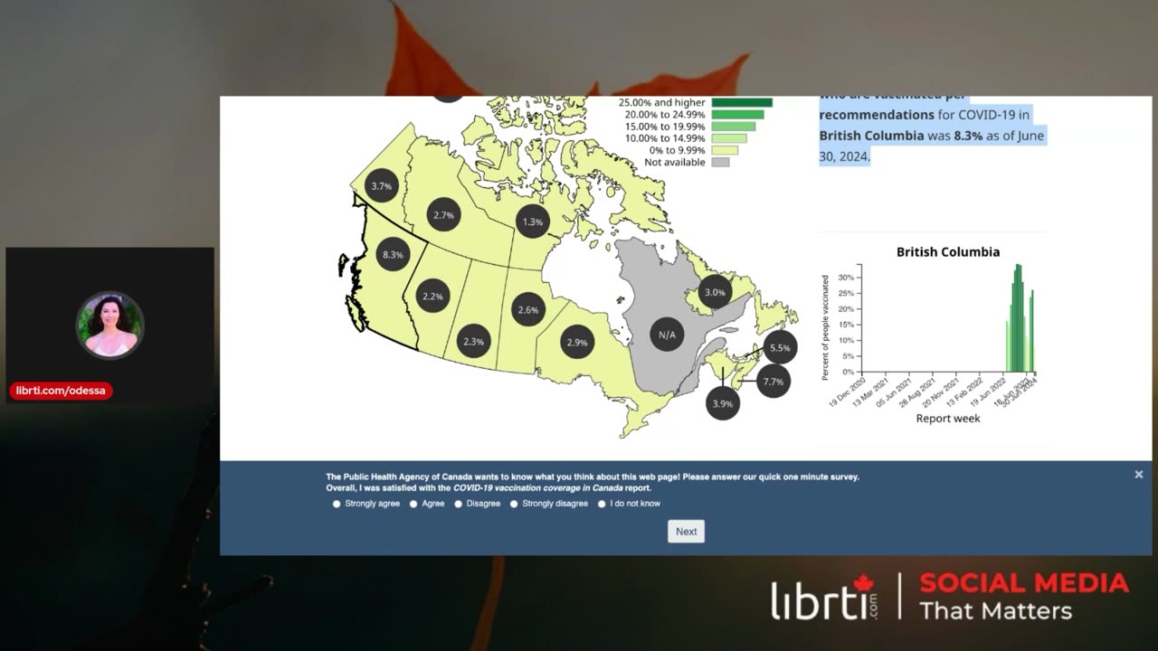 Around 90% Of BC, Canada Are Anti Vaxxers Now Including Leftie Voters & Communists