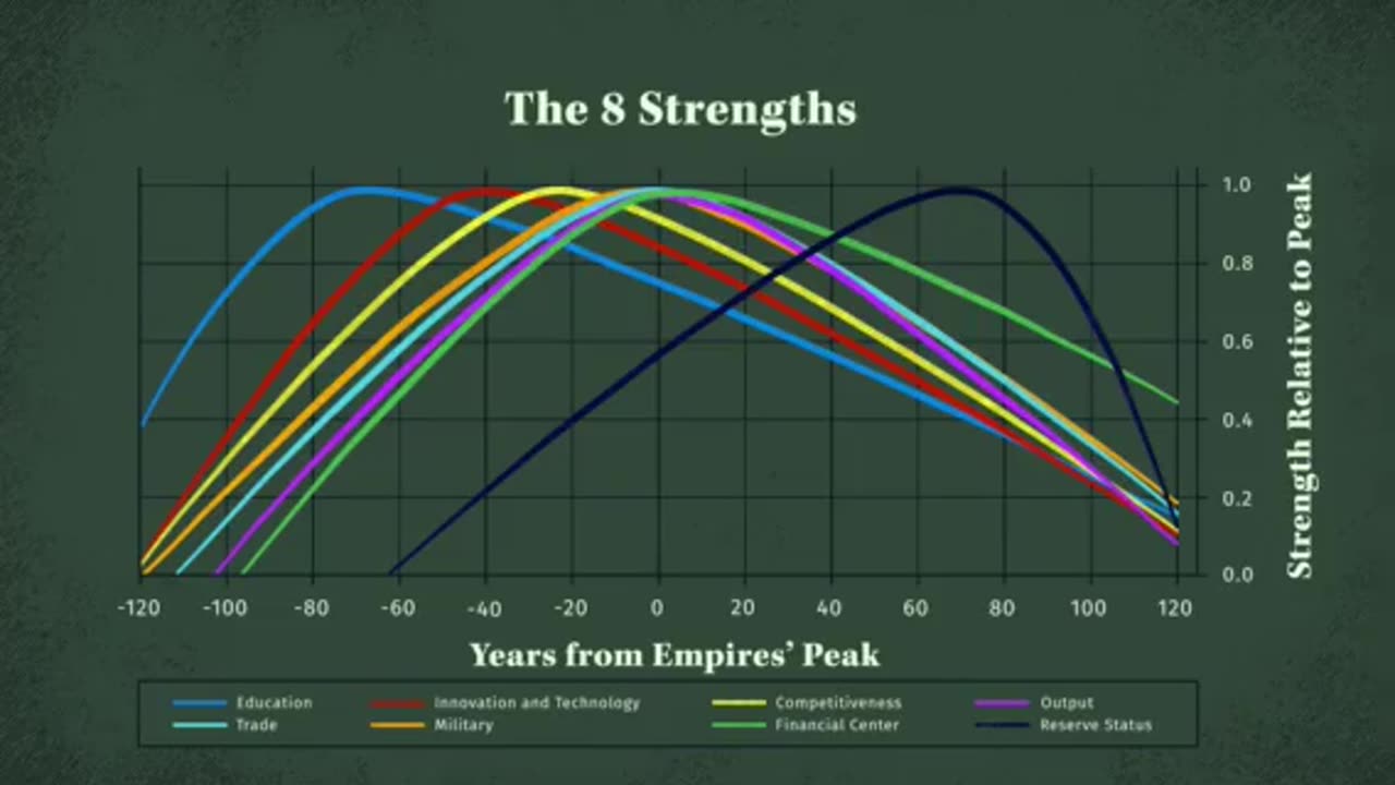 10 most powerful Empires rise & fall