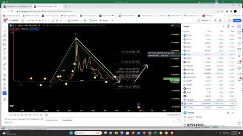 Crypto Harmonic Pattern Webinar I