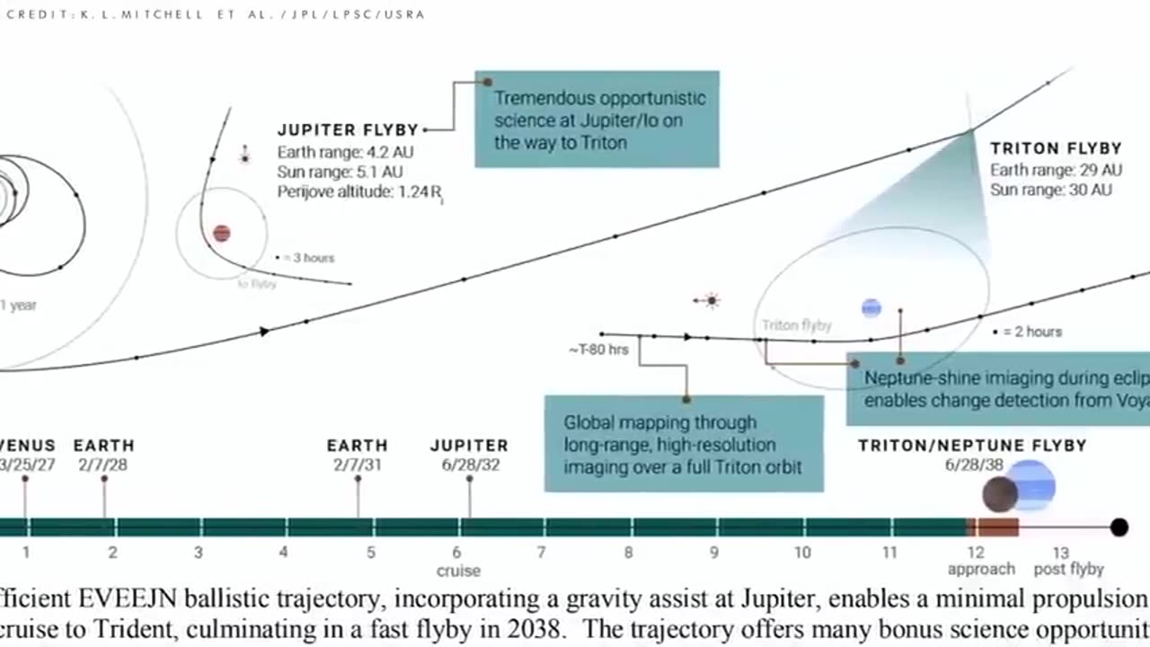 Scientists Reveal That Jupiter Is Not What We're Beeing Told