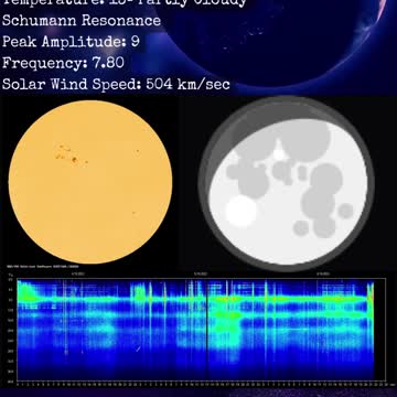 Psychic Weather Report 2022-10-06
