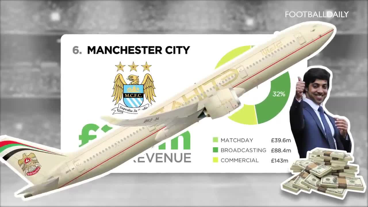 Top 10 Richest Football Clubs 2014