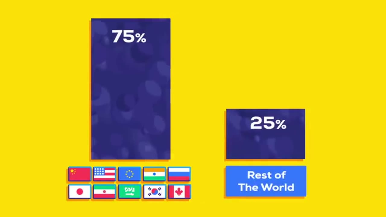 Who Is Responsible For Climate Change? – Who Needs To Fix It? 🌍⚖️