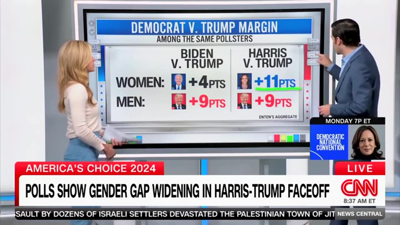 CNN's Harry Enten Reveals Demographic Responsible For Kamala Harris' Growing Momentum