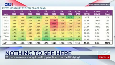 Mark Steyn: Young Healthy People Dying & Excess Deaths