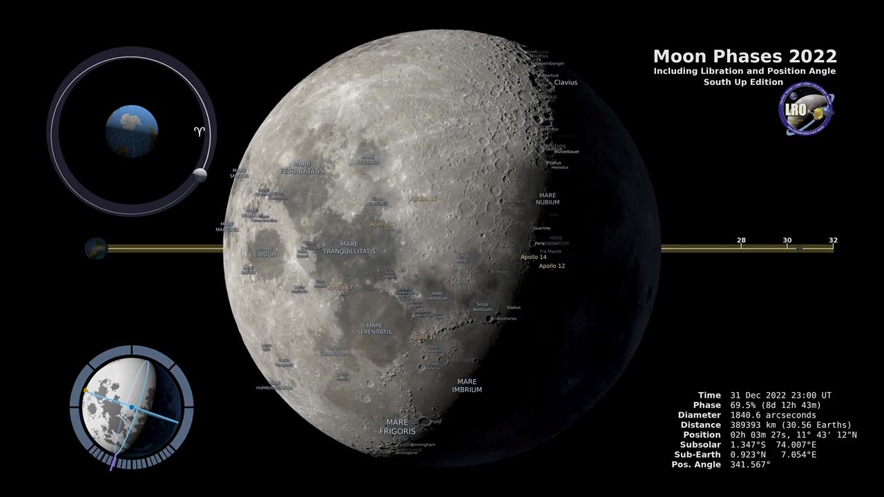 Moon Phases 2022 – Southern Hemisphere: Captivating Lunar Cycle in 4K