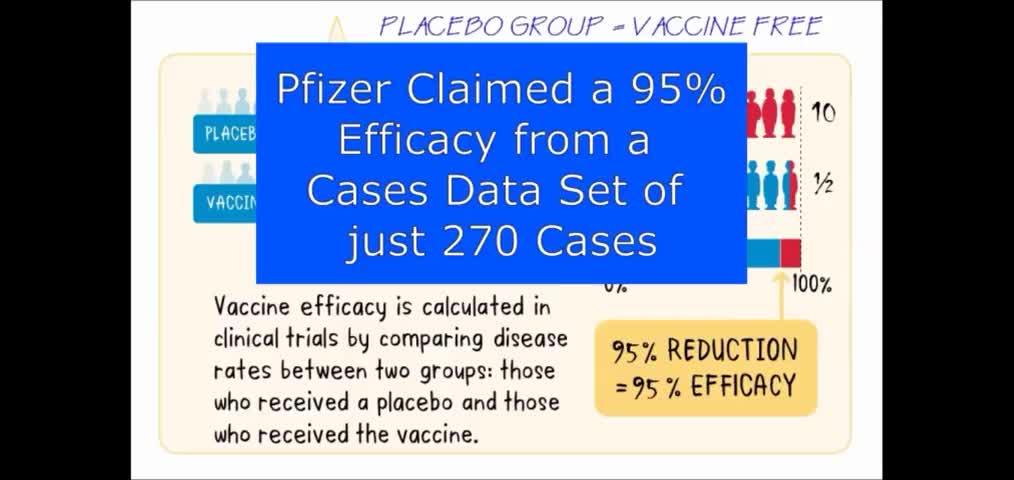 Vaccine data black hole, horrific UK data.