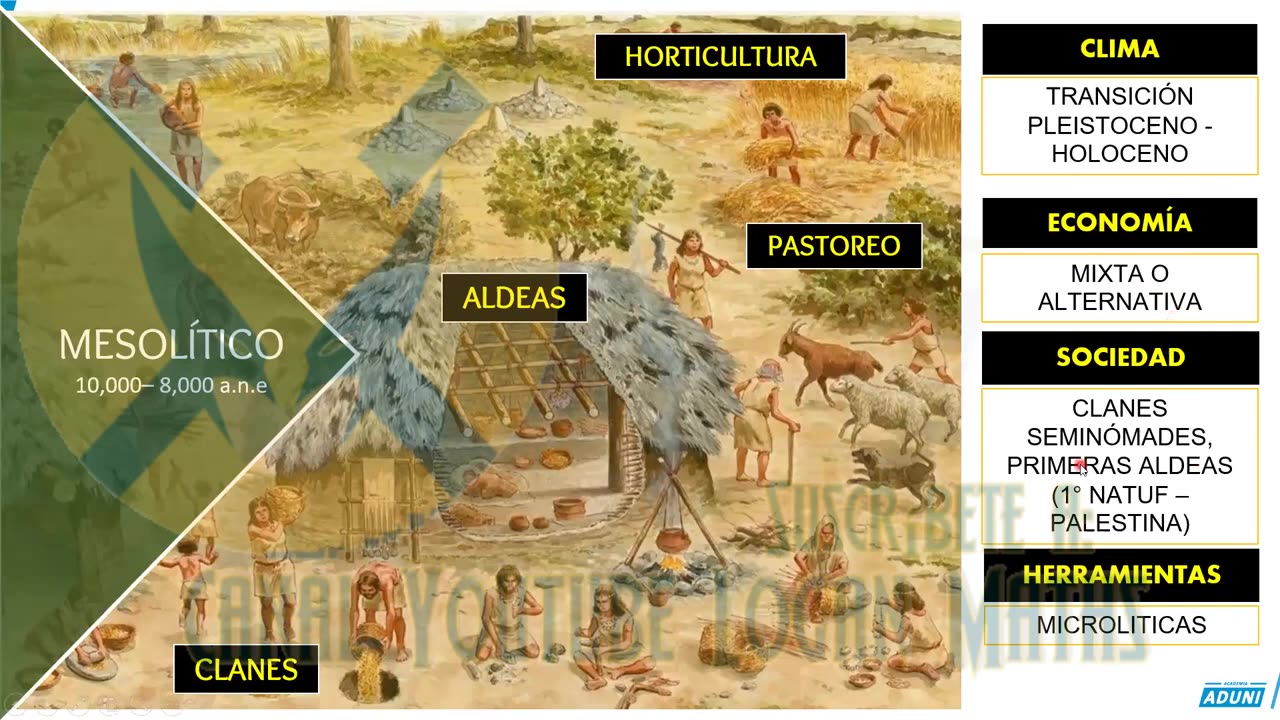 SEMESTRAL ADUNI 2023 | Semana 01 | Lenguaje | Historia | Economía