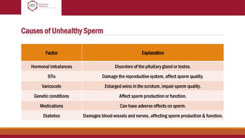 Semen Analysis: Understanding the Sperm Test Process and the Results