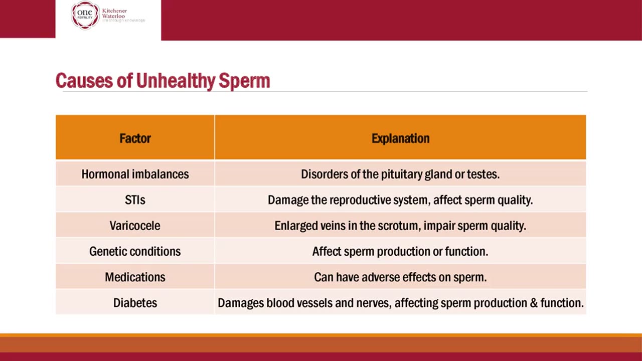 Semen Analysis: Understanding the Sperm Test Process and the Results