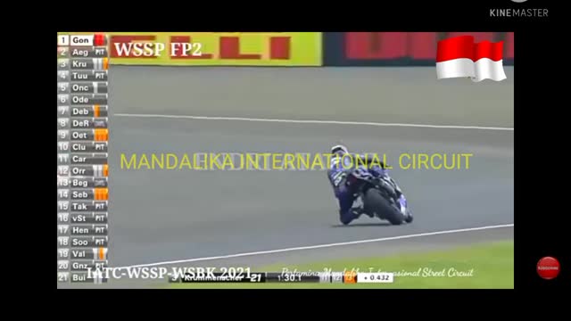 Mandalika circuit