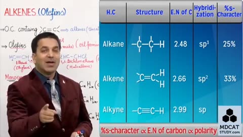 hap- 08 Aliphatic Hydrocarbons -- lec Alenes -Olefins- -- 2nd Year Chemistry
