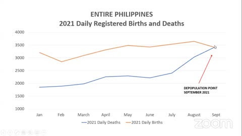 CDC Ph Weekly Huddle Jan 15, 2022