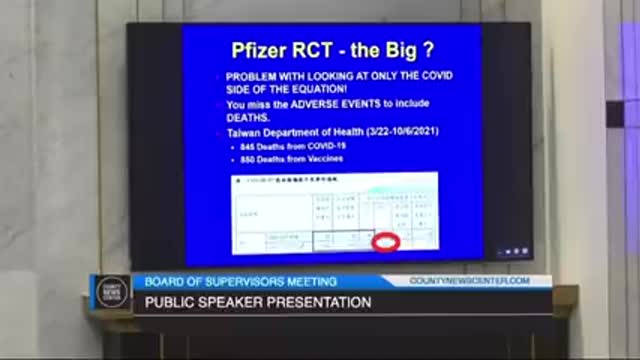 Clot shot facts leave board of supervisors stunned in San Diego – Dr. Scott Youngblood (Nov. 2021)